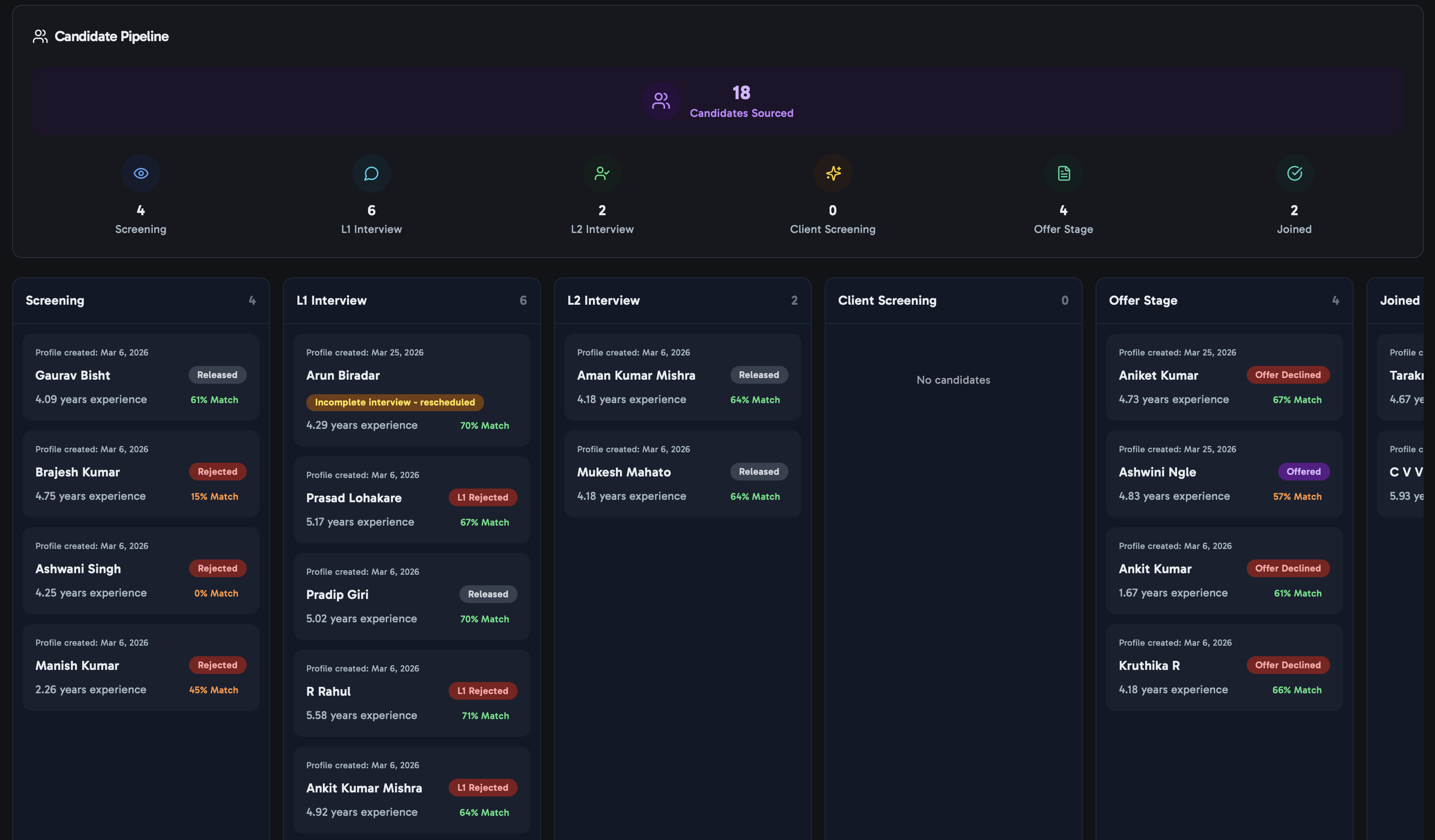 Ztal candidate workflow board showing stage-based execution